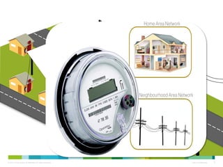 © 2013 Cisco and/or its affiliates. All rights reserved. Cisco Confidential 6
 