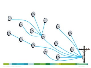 © 2013 Cisco and/or its affiliates. All rights reserved. Cisco Confidential 7
 
