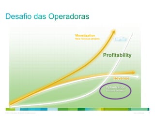© 2013 Cisco and/or its affiliates. All rights reserved. Cisco Confidential 9
Traffic
Revenue
Monetization
New revenue streams
Optimization
Efficient delivery
Profitability
 