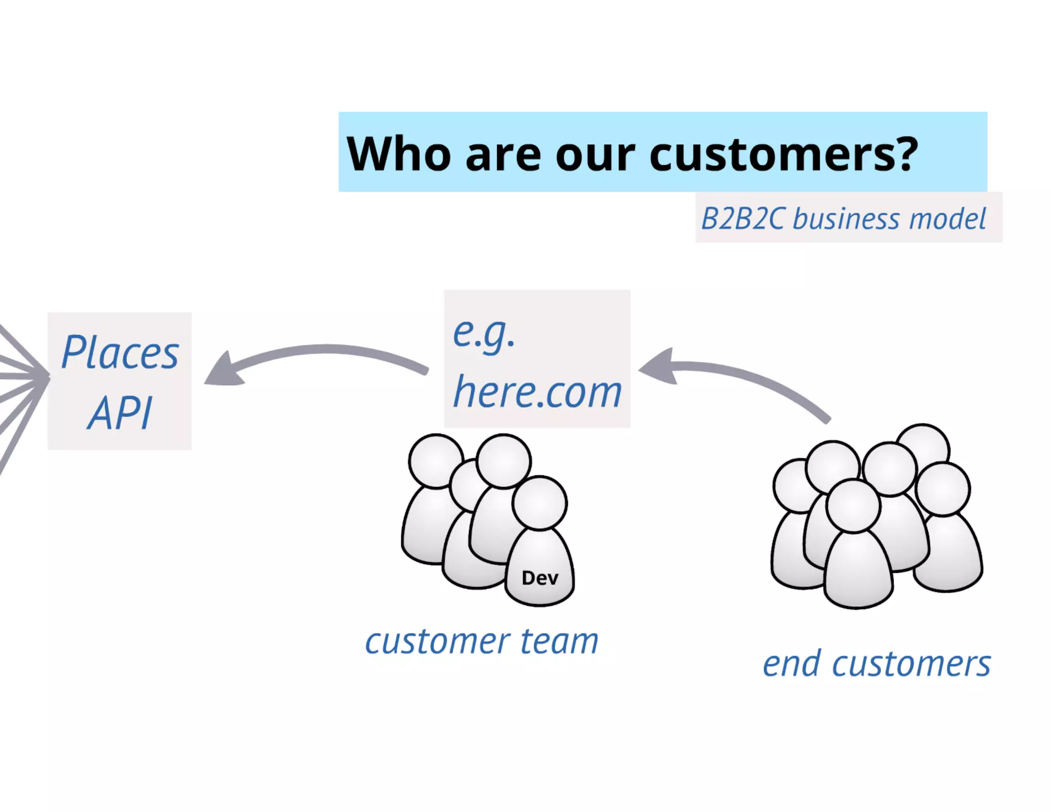 Ripening of a RESTful API