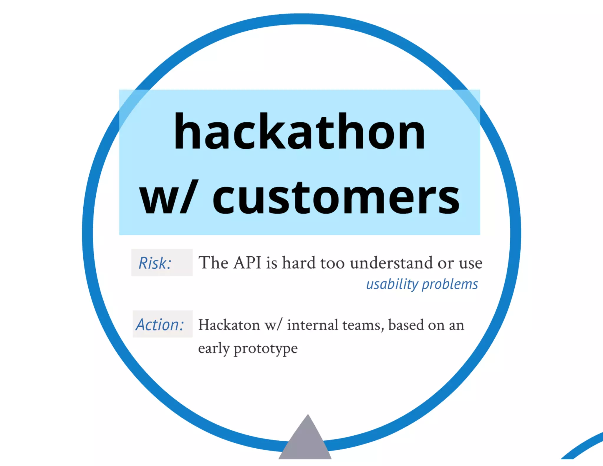 Ripening of a RESTful API