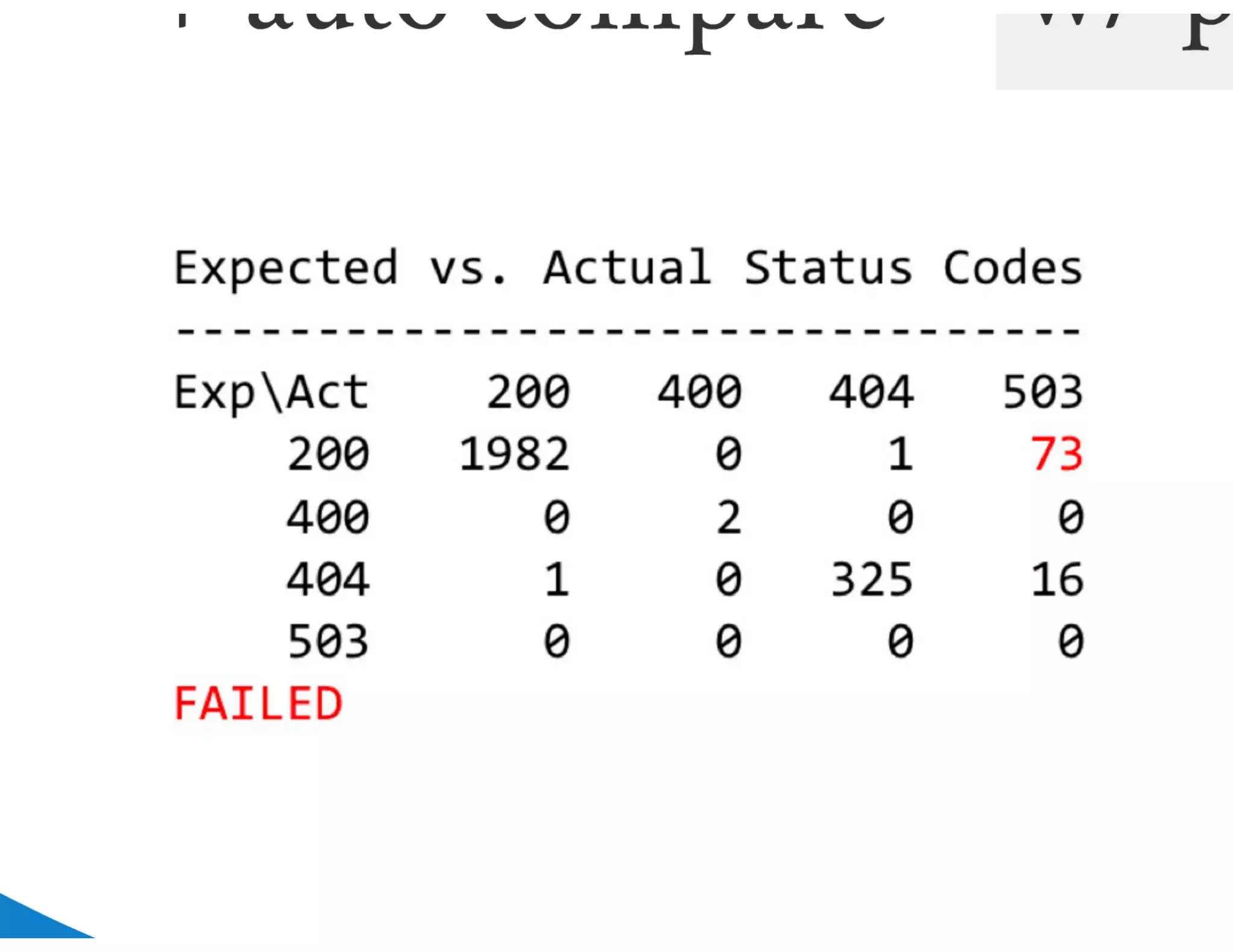 Ripening of a RESTful API