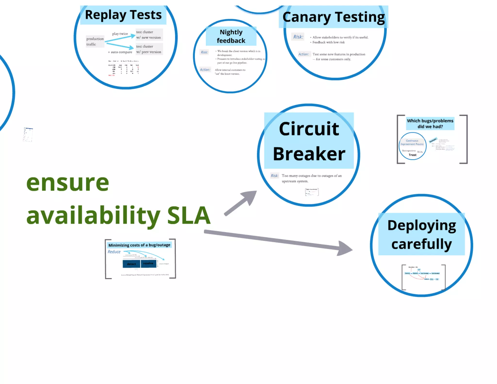 Ripening of a RESTful API