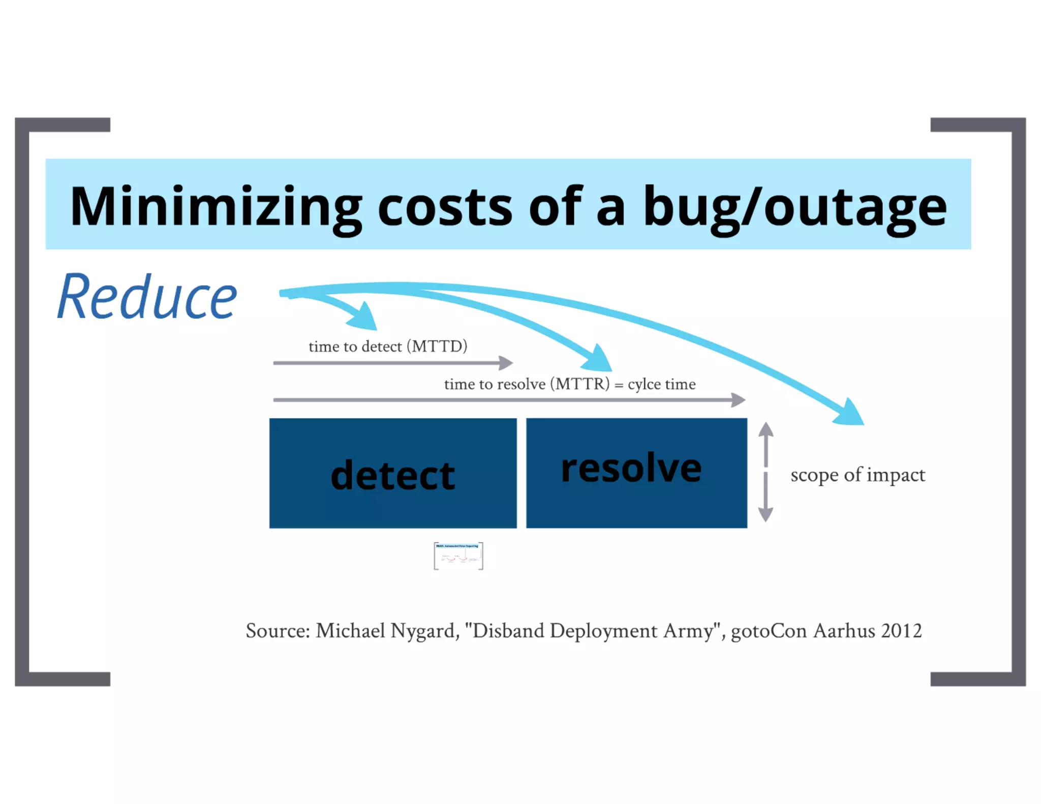 Ripening of a RESTful API