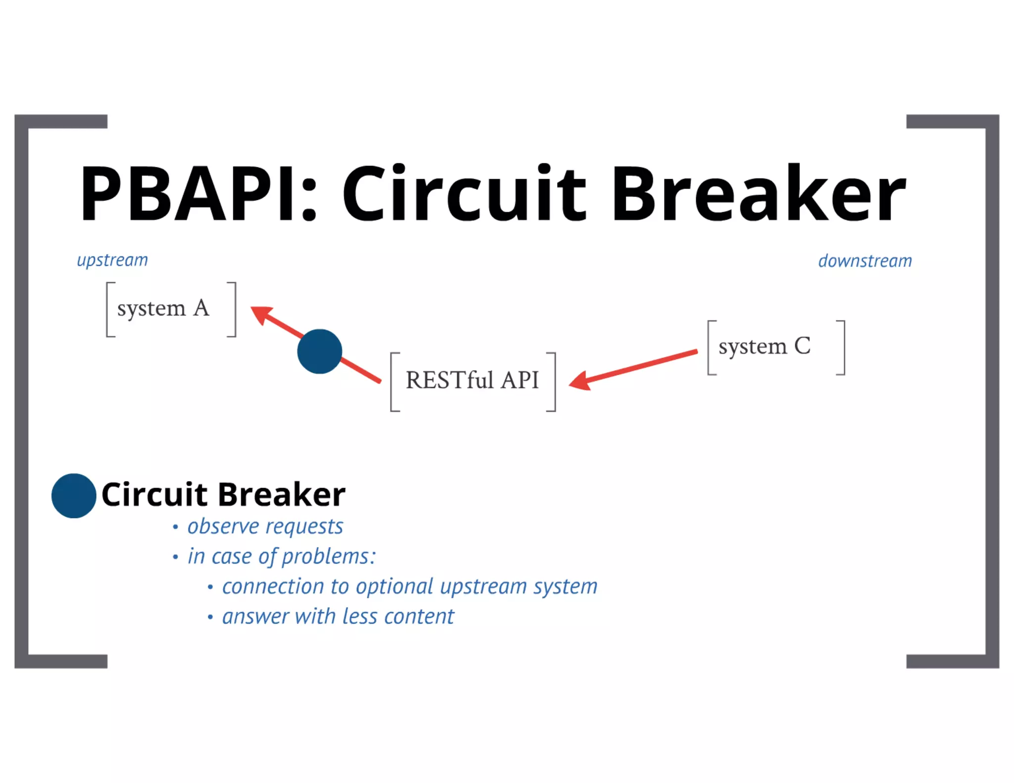 Ripening of a RESTful API