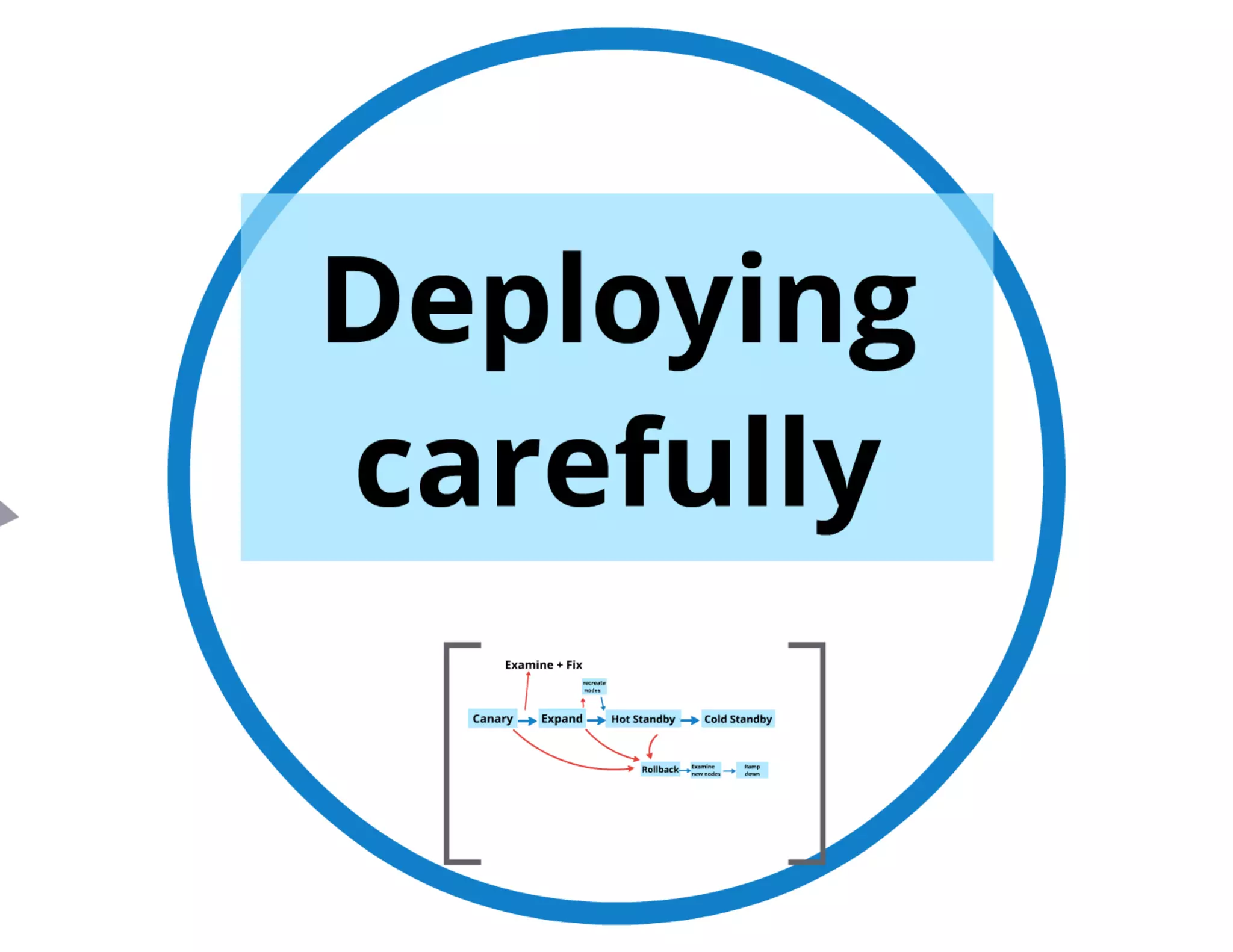 Ripening of a RESTful API