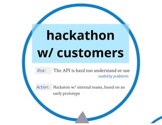 Ripening of a RESTful API