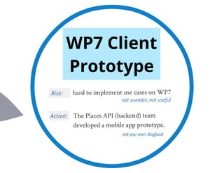 Ripening of a RESTful API