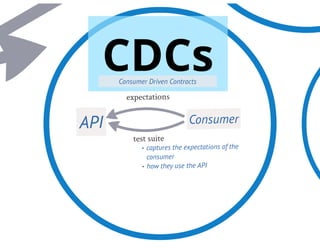 Ripening of a RESTful API