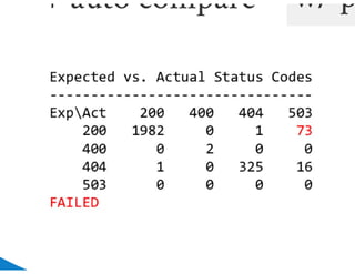 Ripening of a RESTful API