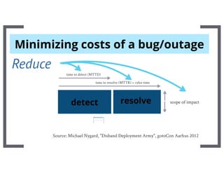 Ripening of a RESTful API