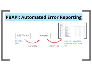 Ripening of a RESTful API