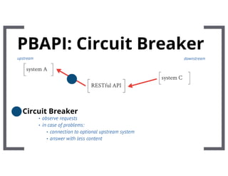 Ripening of a RESTful API