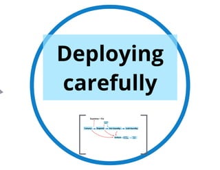 Ripening of a RESTful API