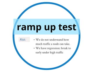 Ripening of a RESTful API
