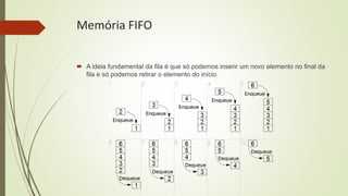 Memória FIFO
 A ideia fundamental da fila é que só podemos inserir um novo elemento no final da
fila e só podemos retirar o elemento do início.
 