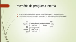 Memória de programa interna
 A memória de dados interna encontra-se dividida em 3 blocos distintos.
 O acesso à memória de dados interna faz-se utilizando endereços de 8 bits.
 