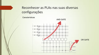 Reconhecer as PLAs nas suas diversas
configurações
OR GATE
AND GATE
Características
 