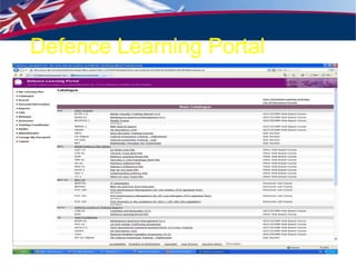 Defence Learning Portal  