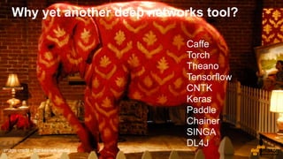 Caffe
Torch
Theano
Tensorflow
CNTK
Keras
Paddle
Chainer
SINGA
DL4J
image credit - Banksy/wikipedia
Why yet another deep networks tool?
 