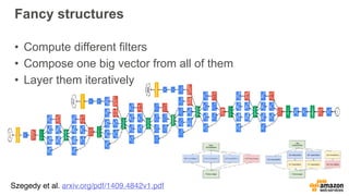 Fancy structures
• Compute different filters
• Compose one big vector from all of them
• Layer them iteratively
Szegedy et al. arxiv.org/pdf/1409.4842v1.pdf
 