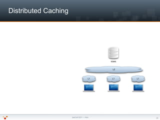 Distributed Caching




                      JeeConf 2011 — Kiev   25
 