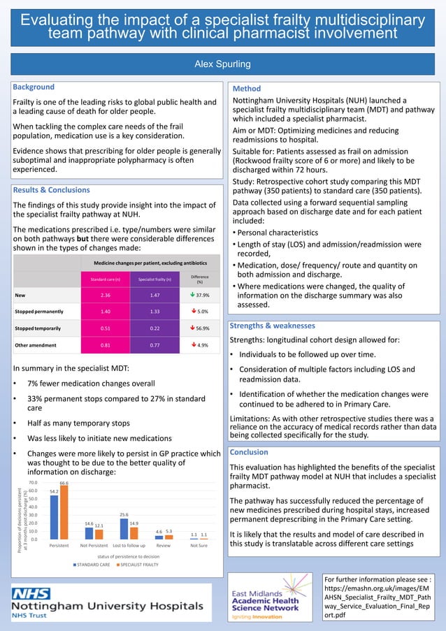 Evaluating the impact of a specialist frailty multidisciplinary team ...