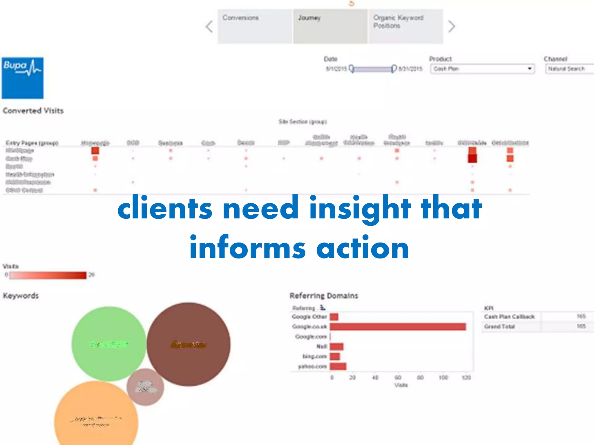 clients need insight that
informs action
 