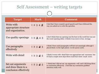 Self Assessment  – writing targets Target Mark Comment Write with appropriate structure and organization. 1  2  3  4  5   I feel that I have created a good speech and I have followed the  way you asked us to write the speeches. Use quality openings 1  2  3  4  5  I don’t think that my opening was the best in the world but was not the worst opening either ,I think it was more or less  average. Use paragraphs effectively 1  2  3  4   5  I think I have used paragraphs well but not amazingly although I  placed them  in the right places  on the queue cards. Write with detail 1  2  3  4   5  I think I wrote with  detail that was appropriate and  necessary  but if I had a couple more days there could have been  much  more. Set out arguments and draw them to a conclusion effectively 1  2  3  4   5  I  think that I did set out  my arguments  well  and I did bring them to conclusion effectively . I feel that my conclusion grabbed attention really well. 