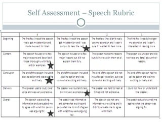 Self Assessment  – Speech Rubric 