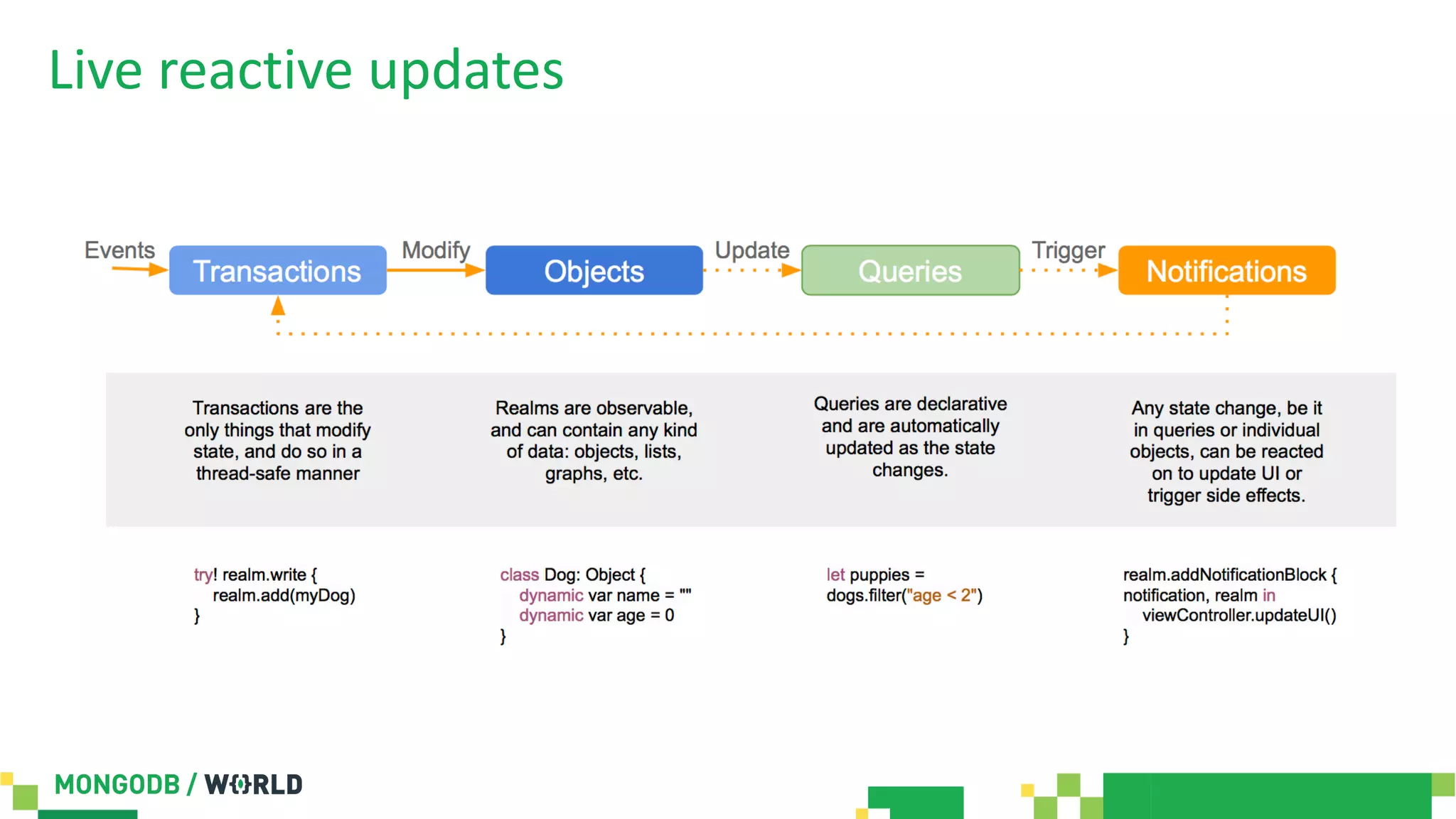 Live reactive updates
 