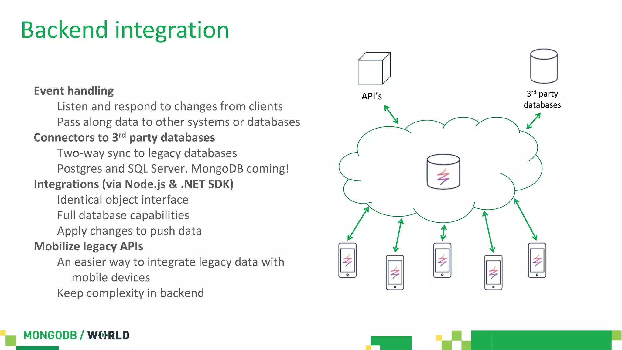 Backend integration
3rd party
databases
API’sEvent handling
Listen and respond to changes from clients
Pass along data to other systems or databases
Connectors to 3rd party databases
Two-way sync to legacy databases
Postgres and SQL Server. MongoDB coming!
Integrations (via Node.js & .NET SDK)
Identical object interface
Full database capabilities
Apply changes to push data
Mobilize legacy APIs
An easier way to integrate legacy data with
mobile devices
Keep complexity in backend
 