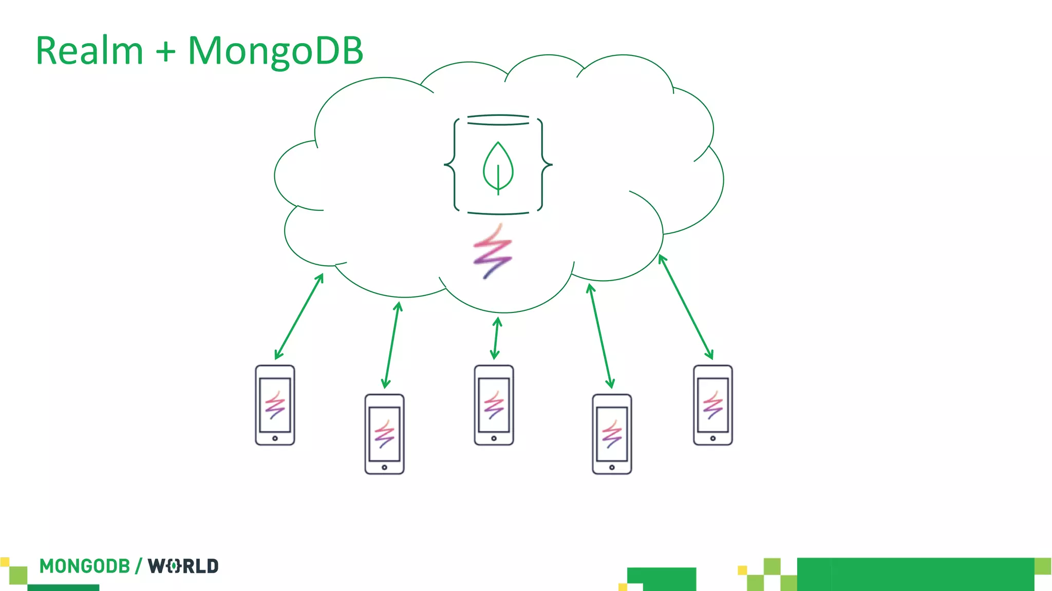 Realm + MongoDB
 