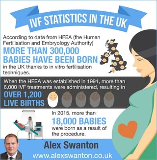 IVF Statistics in the UK