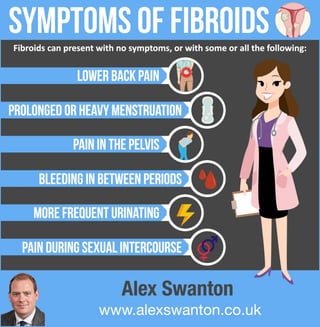 Alex Swanton: Symptoms of Fibroids 