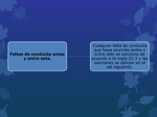 Faltas de conducta antes
y entre sets.
Cualquier falta de conducta
que haya ocurrido antes o
entre sets se sanciona de
acuerdo a la regla 21.3 y las
sanciones se aplican en el
set siguiente.
 
