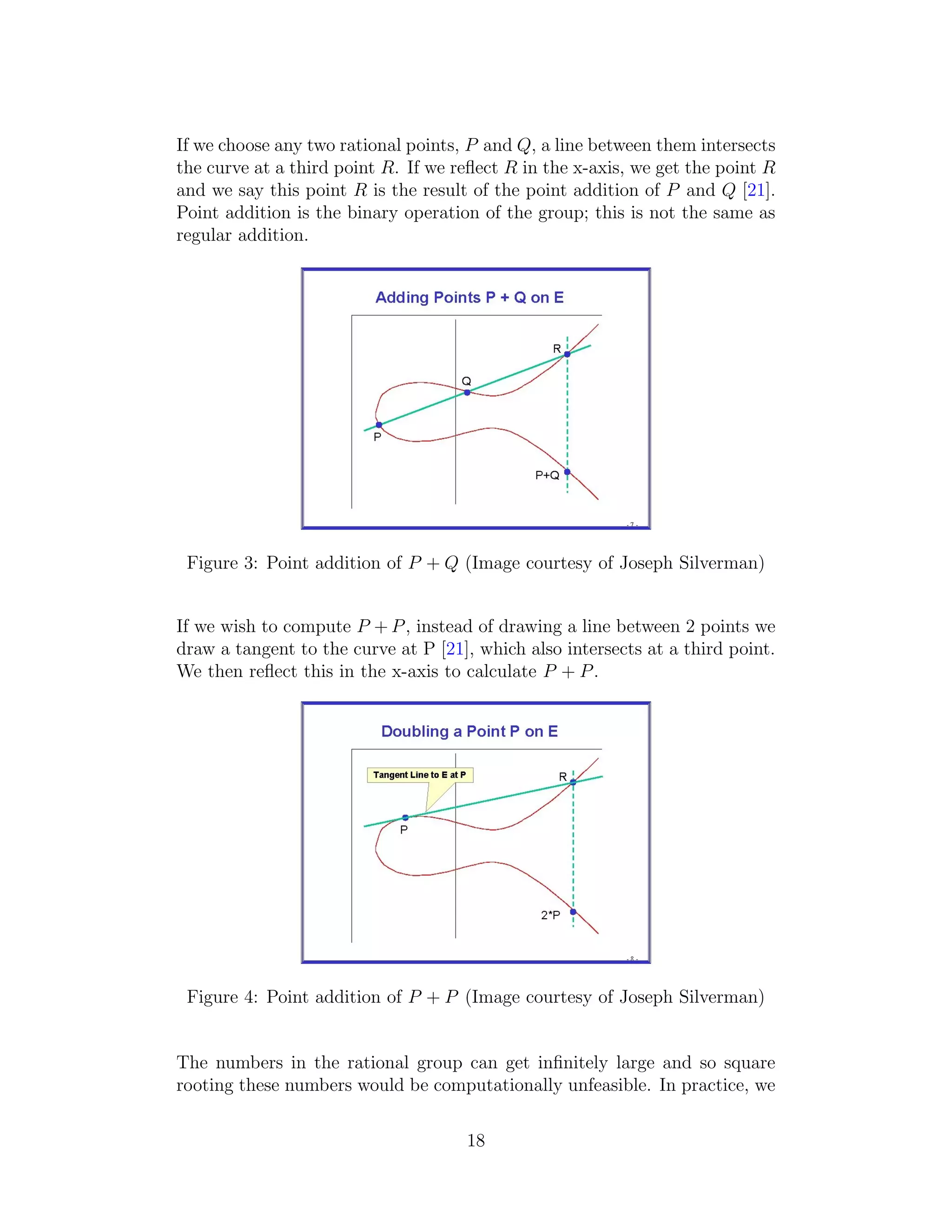 If we choose any two rational points, P and Q, a line between them intersects
the curve at a third point R. If we reflect R in the x-axis, we get the point R
and we say this point R is the result of the point addition of P and Q [21].
Point addition is the binary operation of the group; this is not the same as
regular addition.
Figure 3: Point addition of P + Q (Image courtesy of Joseph Silverman)
If we wish to compute P + P, instead of drawing a line between 2 points we
draw a tangent to the curve at P [21], which also intersects at a third point.
We then reflect this in the x-axis to calculate P + P.
Figure 4: Point addition of P + P (Image courtesy of Joseph Silverman)
The numbers in the rational group can get infinitely large and so square
rooting these numbers would be computationally unfeasible. In practice, we
18
 