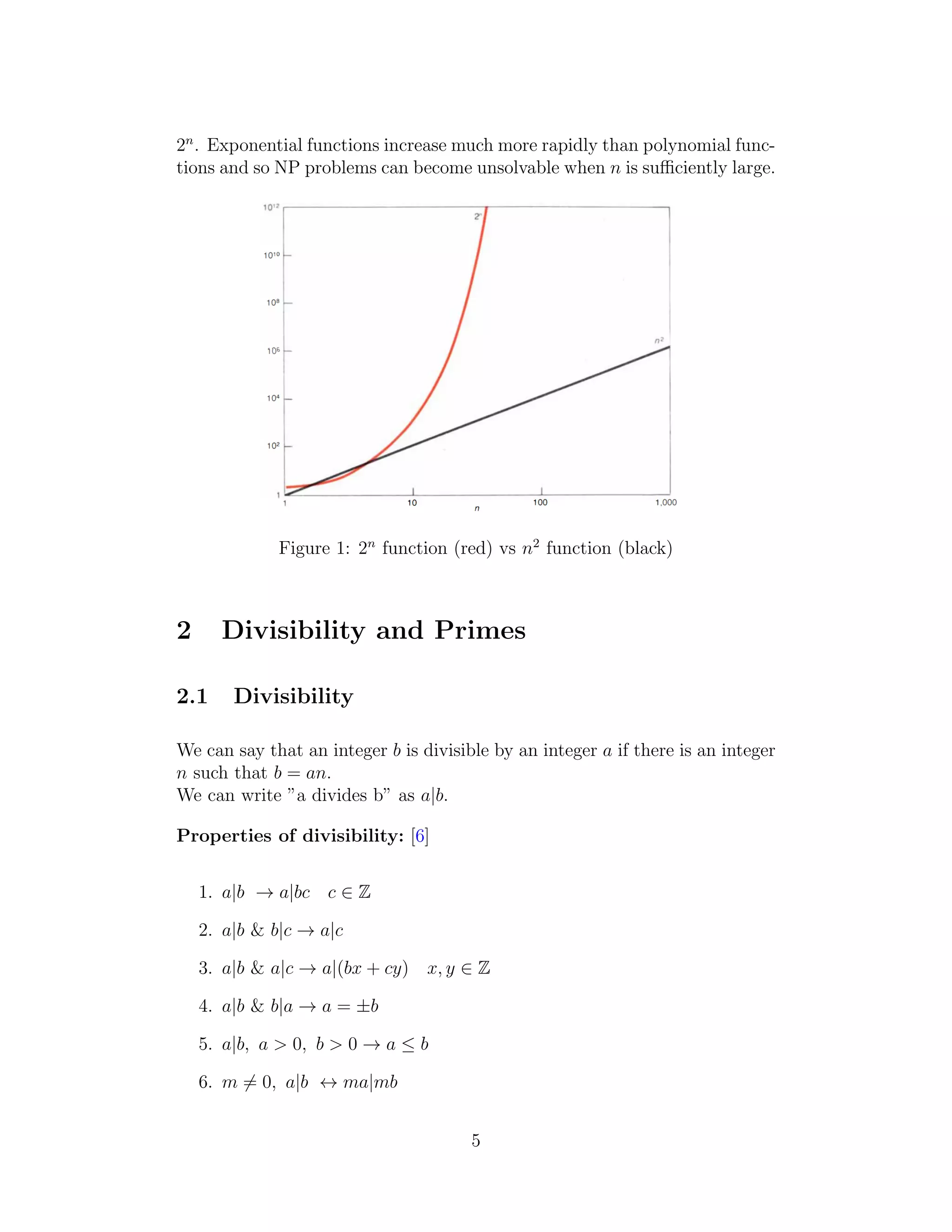 2n
. Exponential functions increase much more rapidly than polynomial func-
tions and so NP problems can become unsolvable when n is sufficiently large.
Figure 1: 2n
function (red) vs n2
function (black)
2 Divisibility and Primes
2.1 Divisibility
We can say that an integer b is divisible by an integer a if there is an integer
n such that b = an.
We can write ”a divides b” as a|b.
Properties of divisibility: [6]
1. a|b → a|bc c ∈ Z
2. a|b & b|c → a|c
3. a|b & a|c → a|(bx + cy) x, y ∈ Z
4. a|b & b|a → a = ±b
5. a|b, a > 0, b > 0 → a ≤ b
6. m ̸= 0, a|b ↔ ma|mb
5
 