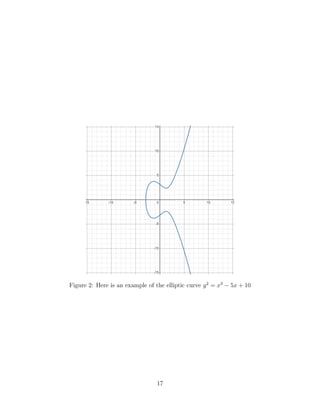Figure 2: Here is an example of the elliptic curve y2
= x3
− 5x + 10
17
 