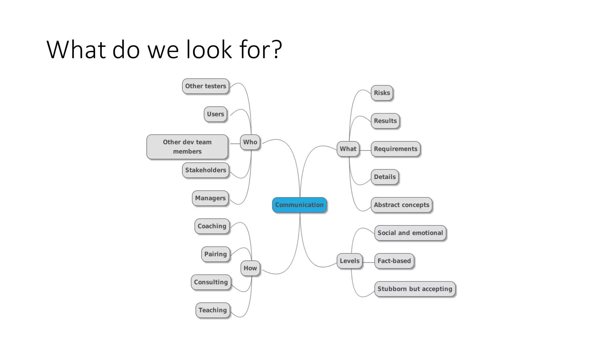 What	do	we	look	for?
 