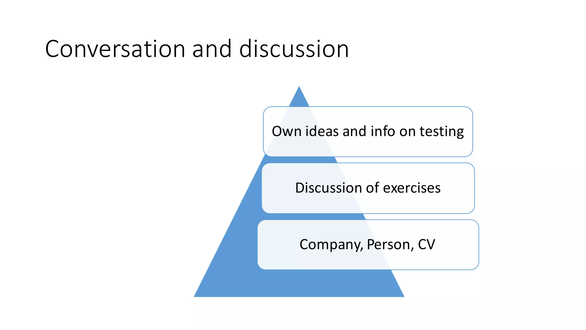 Conversation	and	discussion
Own ideas and	info on	testing
Discussion of exercises
Company,	Person,	CV
 
