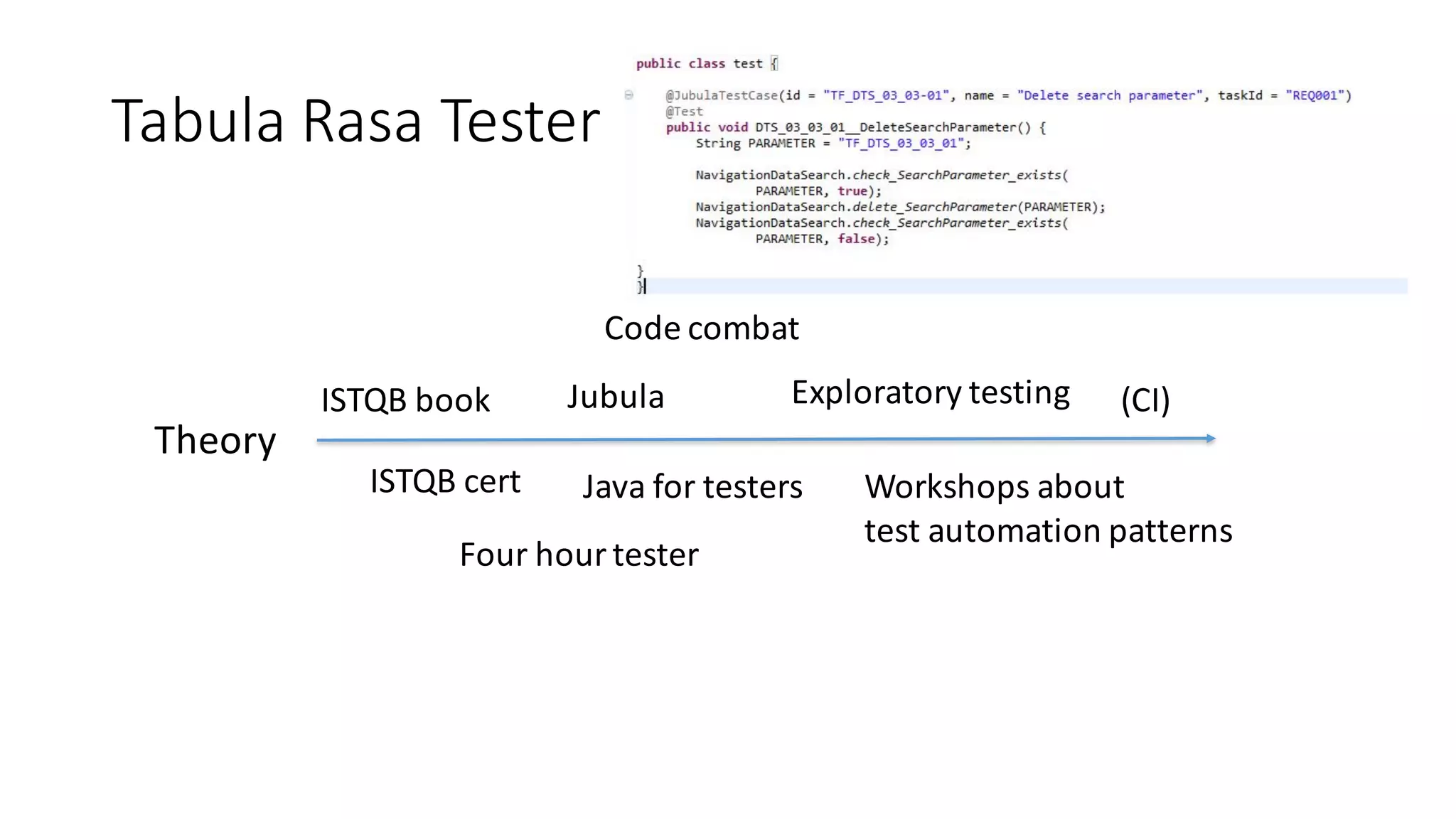 Tabula	Rasa	Tester
Theory
ISTQB	book
ISTQB	cert
Jubula
Java	for testers
Exploratory testing
Workshops	about
test automation patterns
(CI)
Four hour tester
Code	combat
 