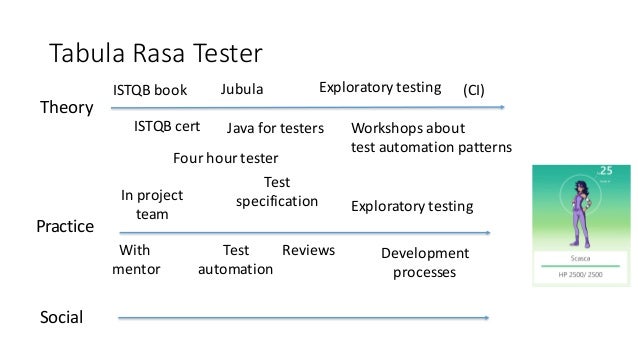 Growing A Company Test Community Roles And Paths For Testers