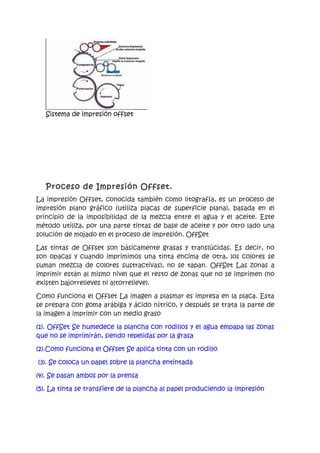 Sistema de impresión offset




   Proceso de Impresión Offset.
La impresión Offset, conocida también como litografía, es un proceso de
impresión plano gráfico (utiliza placas de superficie plana), basada en el
principio de la imposibilidad de la mezcla entre el agua y el aceite. Este
método utiliza, por una parte tintas de base de aceite y por otro lado una
solución de mojado en el proceso de impresión. OffSet

Las tintas de Offset son básicamente grasas y translúcidas. Es decir, no
son opacas y cuando imprimimos una tinta encima de otra, los colores se
suman (mezcla de colores sustractivas), no se tapan. OffSet Las zonas a
imprimir están al mismo nivel que el resto de zonas que no se imprimen (no
existen bajorrelieves ni altorrelieve).

Como funciona el Offset La imagen a plasmar es impresa en la placa. Esta
se prepara con goma arábiga y ácido nítrico, y después se trata la parte de
la imagen a imprimir con un medio graso

(1). OffSet Se humedece la plancha con rodillos y el agua empapa las zonas
que no se imprimirán, siendo repelidas por la grasa

(2).Como funciona el Offset Se aplica tinta con un rodillo

(3). Se coloca un papel sobre la plancha entintada

(4). Se pasan ambos por la prensa

(5). La tinta se transfiere de la plancha al papel produciendo la impresión
 