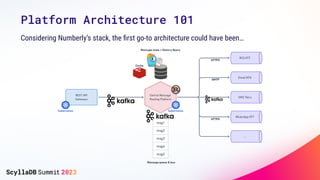 Considering Numberly’s stack, the ﬁrst go-to architecture could have been…
Platform Architecture 101
 