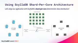 Using ScyllaDB Shard-Per-Core Architecture
Let’s align our application with ScyllaDB’s shard-per-core deterministic data distribution!
 