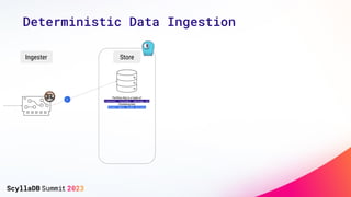 Deterministic Data Ingestion
Partition Key is a tuple of
(channel, customer, message id)
Clustering Key
(event date, event action)
1
Ingester Store
 