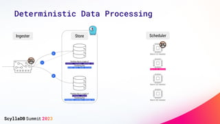 Deterministic Data Processing
Partition Key is a tuple of
(channel, customer, message id)
Clustering Key
(event date, event action)
Partition Key is a tuple of
(channel, shard)
Clustering Key
(timestamp, customer, message id)
1
2
2
Ingester Store Scheduler
Shard (1) handler
Shard (2) handler
Shard (3) handler
Shard (N) handler
 