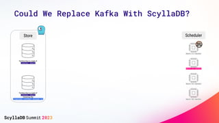 Could We Replace Kafka With ScyllaDB?
Partition Key is a tuple of
(channel, shard)
Partition Key is a tuple of
(channel, shard)
Clustering Key
(timestamp, customer, message id)
Store Scheduler
Shard (1) handler
Shard (2) handler
Shard (3) handler
Shard (N) handler
 