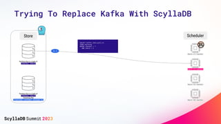Trying To Replace Kafka With ScyllaDB
Partition Key is a tuple of
(channel, shard)
Partition Key is a tuple of
(channel, shard)
Clustering Key
(timestamp, customer, message id)
Store Scheduler
Shard (1) handler
Shard (2) handler
Shard (3) handler
Shard (N) handler
SELECT buffer_last_pull_ts
FROM sharding
WHERE channel = ?
AND shard = 2
3.1
 